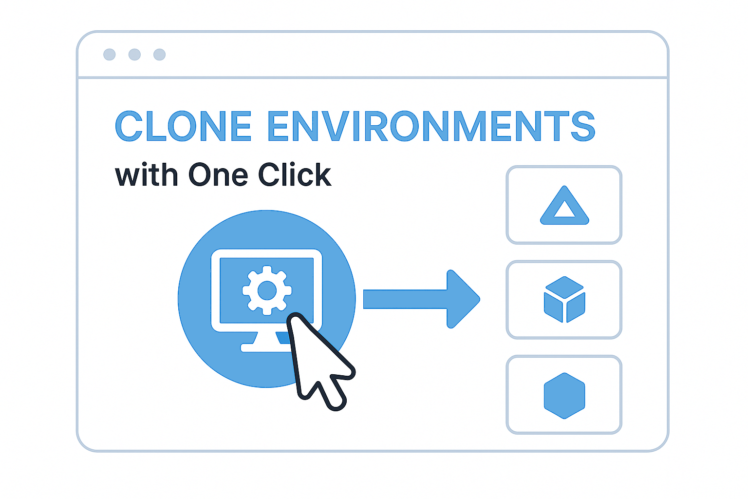 Environment Cloning