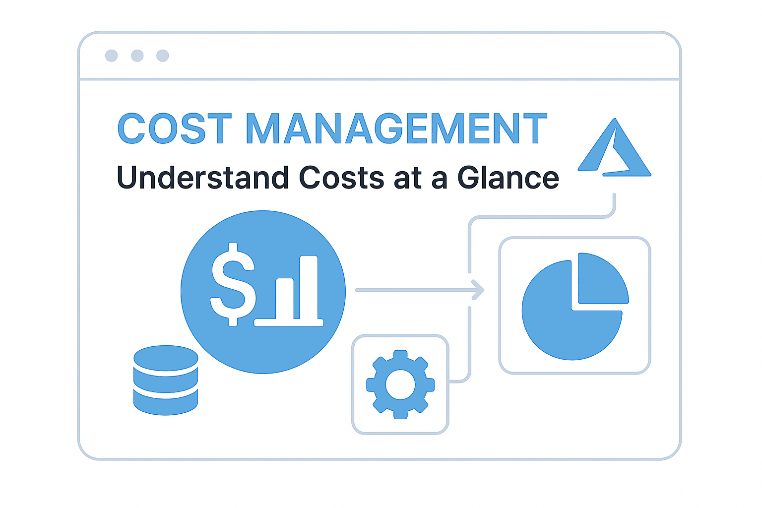 Cost Management