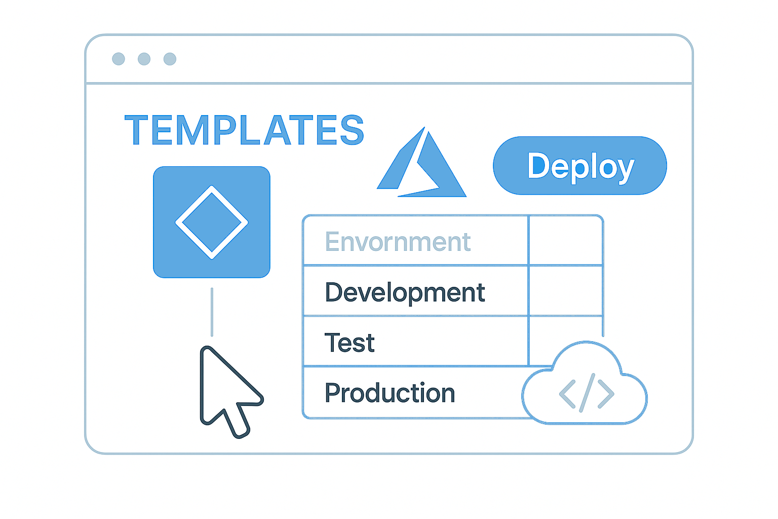 Templates